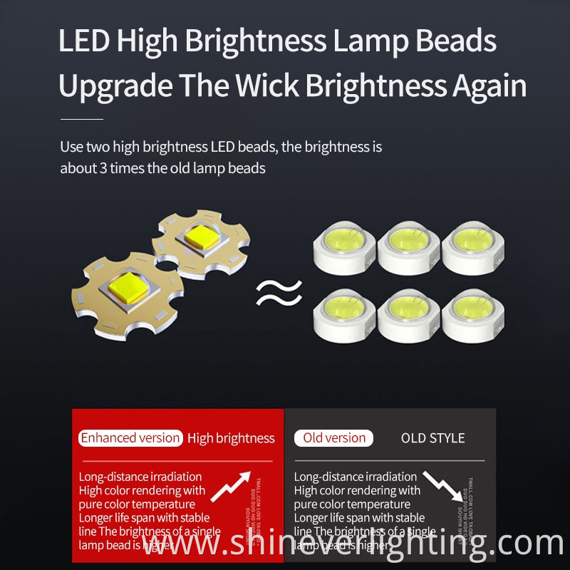 LED Flashlight Light